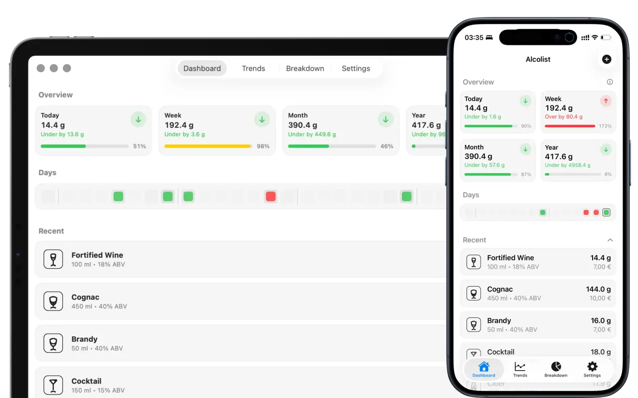 AlcoList — screenshot 1