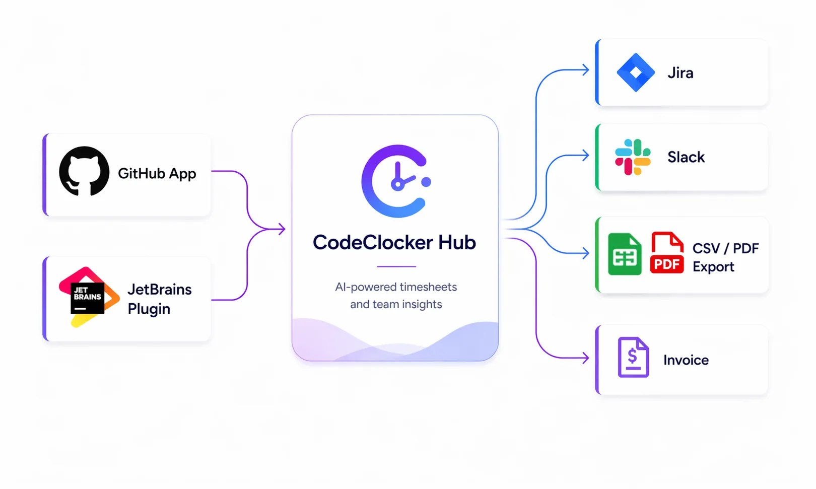CodeClocker — screenshot 1