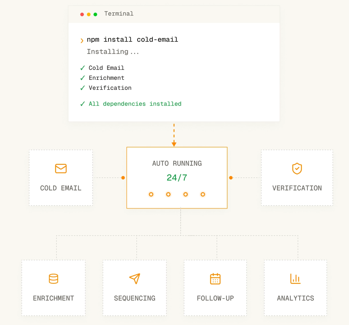 ColdIQ — screenshot 3
