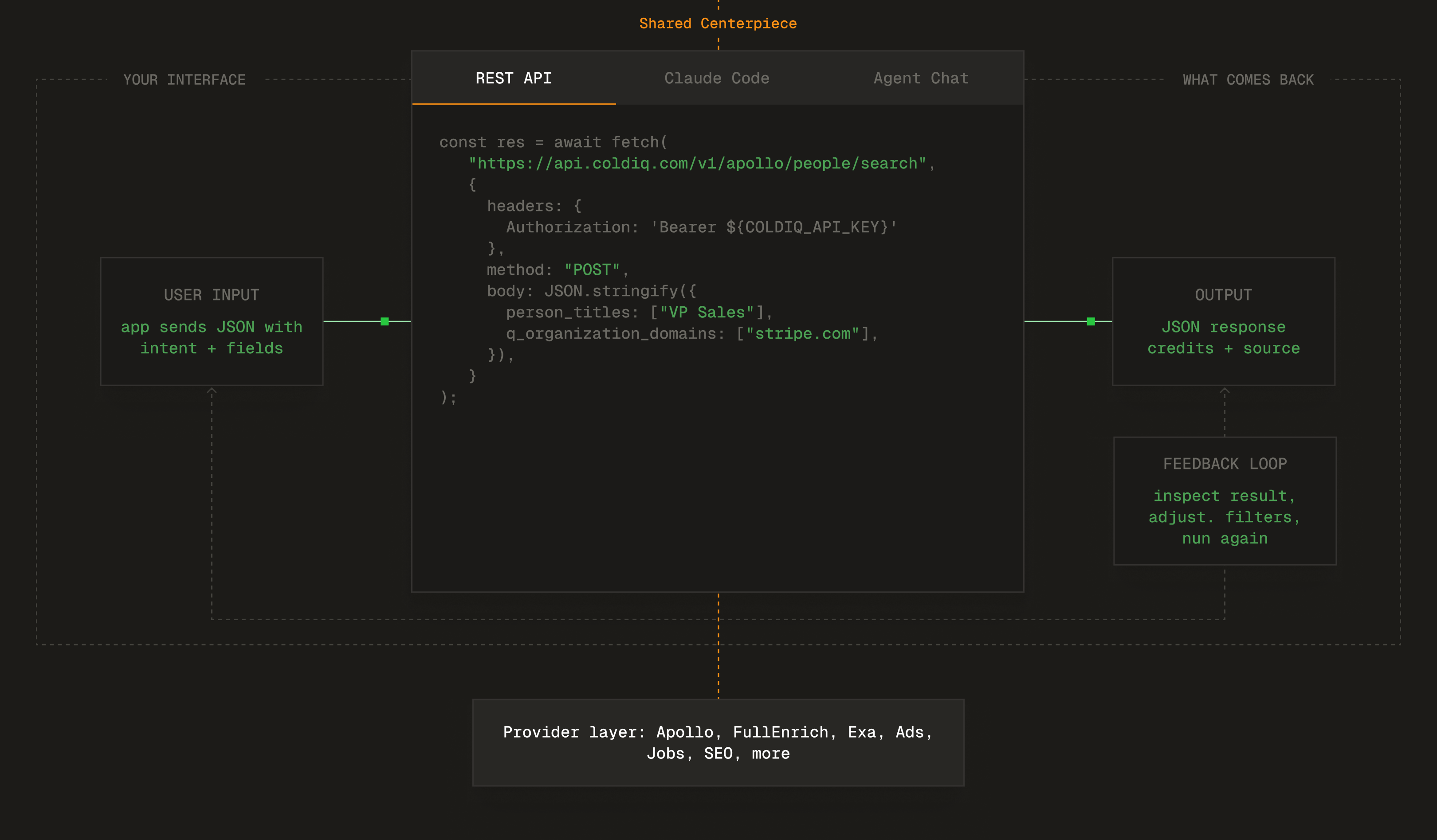 ColdIQ — screenshot 2