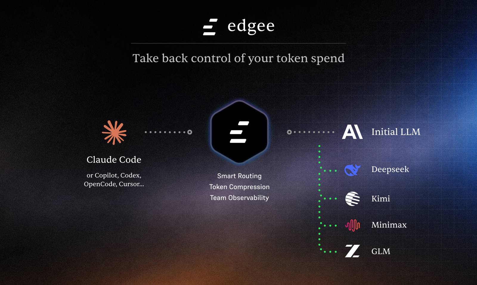 Edgee — screenshot 1