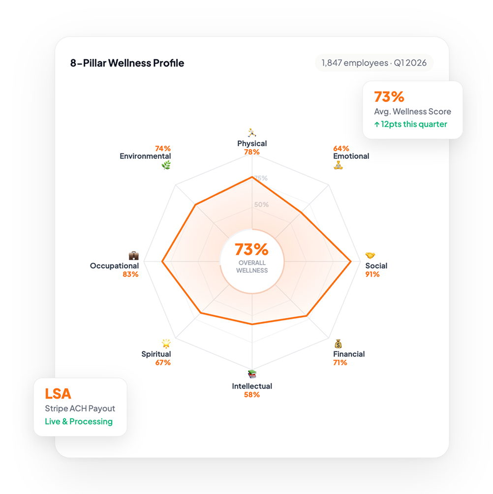 Employee Wellness Programs — screenshot 2