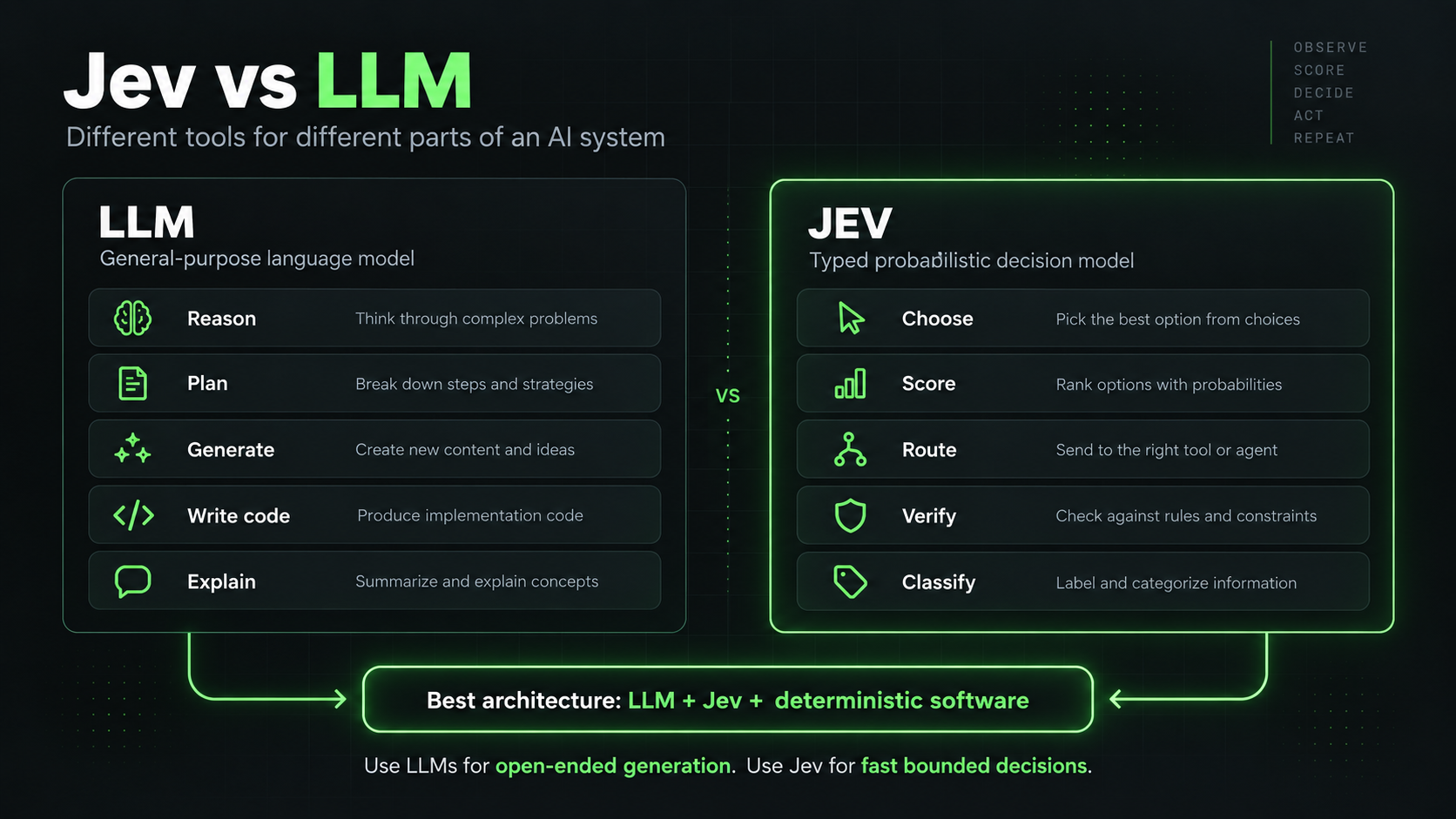Jev for Agents — screenshot 2