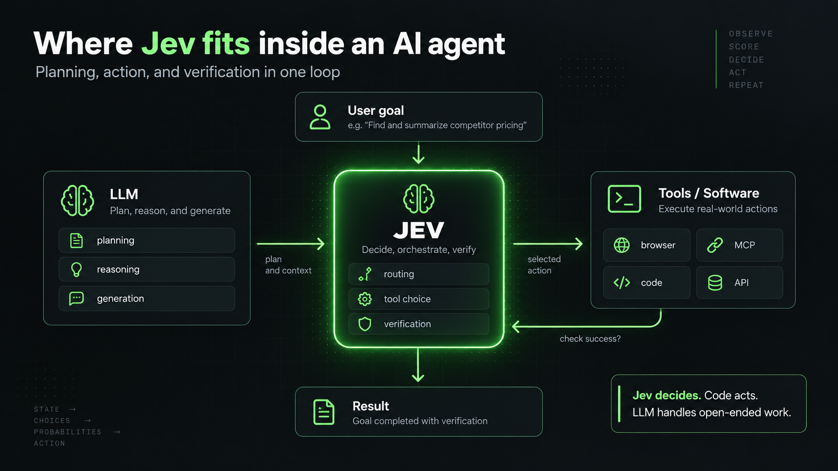 Jev for Agents — screenshot 3