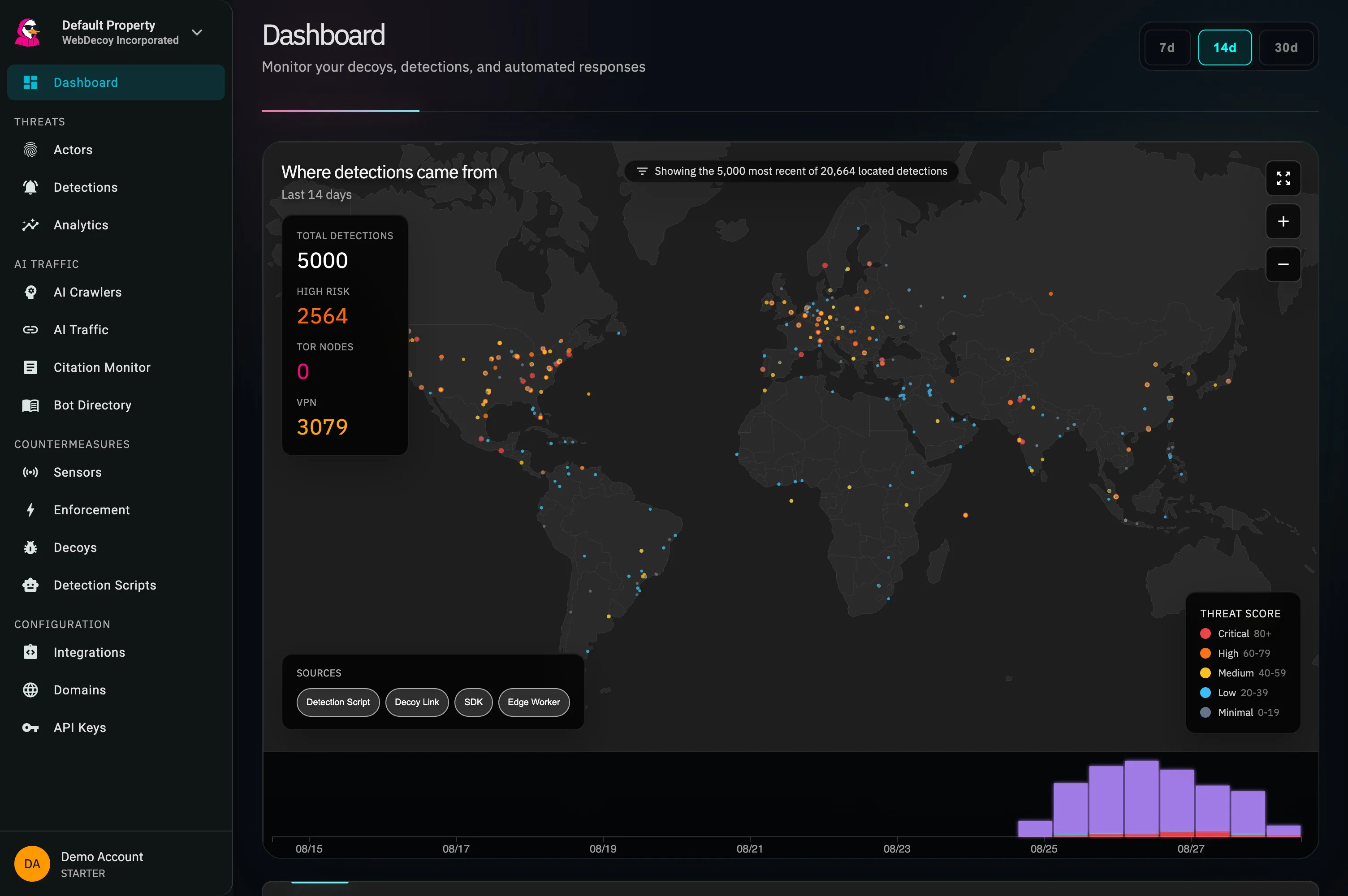 WebDecoy — screenshot 2